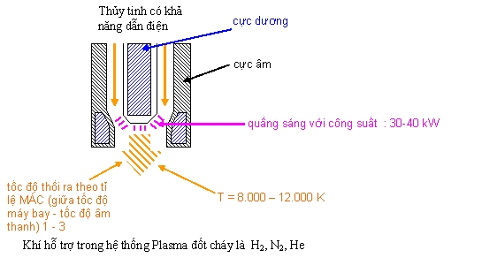 cong ty in, in an, c&ocirc;ng ty in
